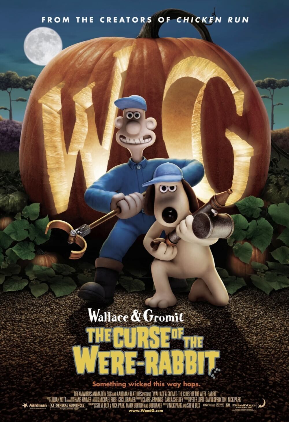 The Curse of the Were-Rabbit 2005 Movie Cast, OTT, Budget, Box Office, And More