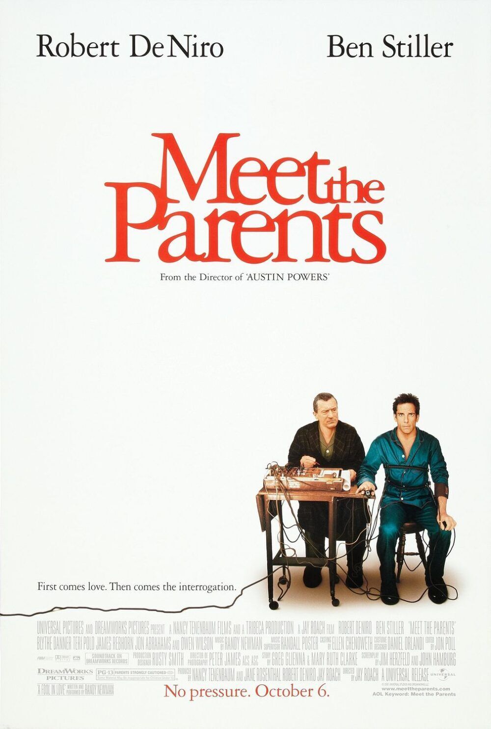 Meet the Parents 2000 Movie Cast, OTT, Budget, Box Office, And More