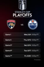2025 Stanley Cup Finals in COSM Shared Reality 2025 Movie Cast, OTT, Budget, Box Office, And More