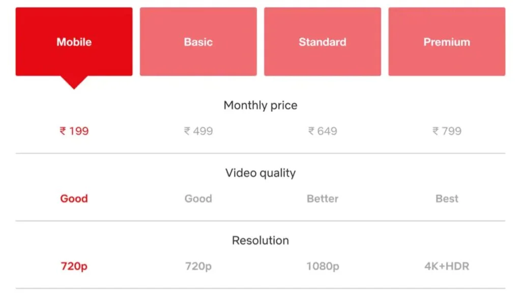 Netflix Plans 2025: The Ultimate Guide to Pricing, Features, and Choosing the Right Tier