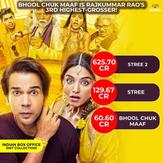 Rajkummar Rao: The Master of Transformation - Latest Movies, Career Milestones, and His 2025 Blockbuster Lineup 1 Rajkummar Rao: The Master of Transformation - Latest Movies, Career Milestones, and His 2025 Blockbuster Lineup